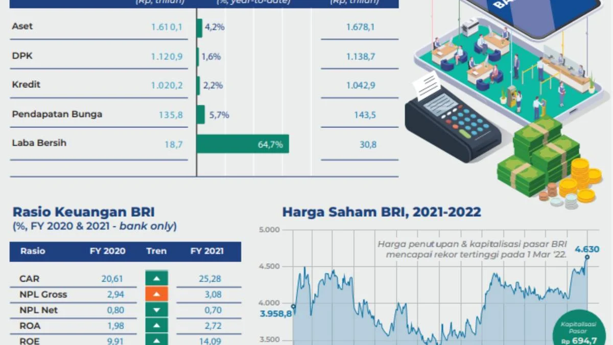 Strategi BRI di Balik Pembagian Dividen Jumbo: Dorong Ekonomi dan Kesejahteraan